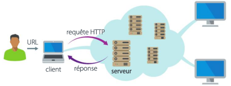 http