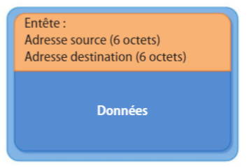 datagramme